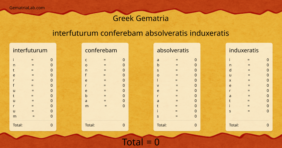 interfuturum conferebam absolveratis induxeratis in greek Gematria